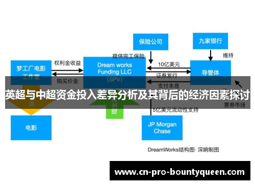 英超与中超资金投入差异分析及其背后的经济因素探讨 英超与中超资金投入差异分析及其背后的经济因素探讨