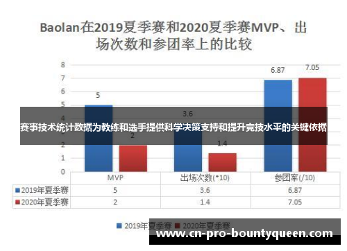 赛事技术统计数据为教练和选手提供科学决策支持和提升竞技水平的关键依据 赛事技术统计数据为教练和选手提供科学决策支持和提升竞技水平的关键依据