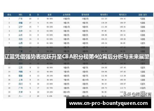 辽篮凭借强势表现跃升至CBA积分榜第4位背后分析与未来展望 辽篮凭借强势表现跃升至CBA积分榜第4位背后分析与未来展望