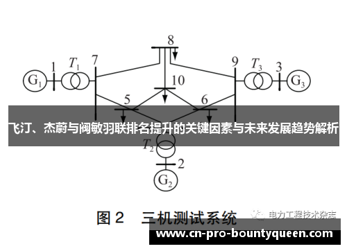 飞汀、杰蔚与阀敏羽联排名提升的关键因素与未来发展趋势解析 飞汀、杰蔚与阀敏羽联排名提升的关键因素与未来发展趋势解析