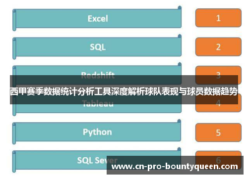 西甲赛季数据统计分析工具深度解析球队表现与球员数据趋势