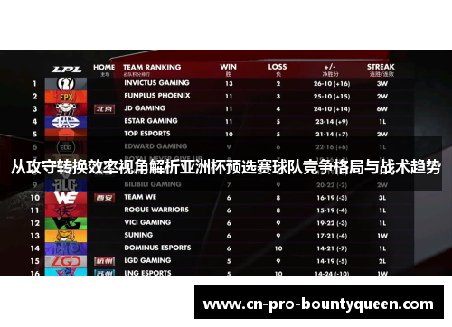 从攻守转换效率视角解析亚洲杯预选赛球队竞争格局与战术趋势