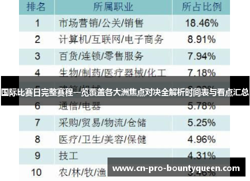 国际比赛日完整赛程一览覆盖各大洲焦点对决全解析时间表与看点汇总