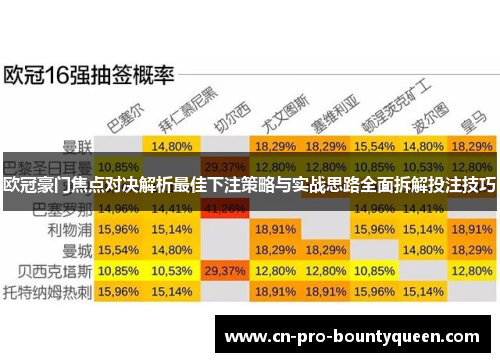 欧冠豪门焦点对决解析最佳下注策略与实战思路全面拆解投注技巧 欧冠豪门焦点对决解析最佳下注策略与实战思路全面拆解投注技巧