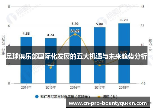 足球俱乐部国际化发展的五大机遇与未来趋势分析 足球俱乐部国际化发展的五大机遇与未来趋势分析
