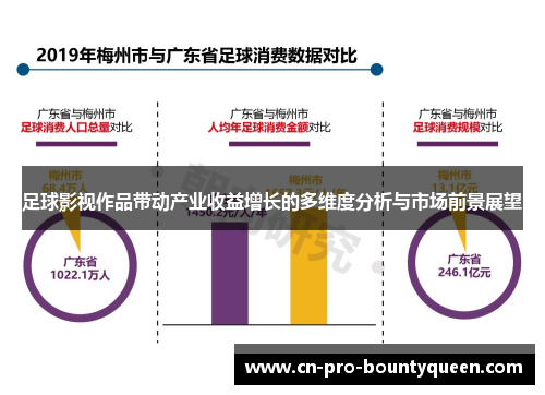 足球影视作品带动产业收益增长的多维度分析与市场前景展望 足球影视作品带动产业收益增长的多维度分析与市场前景展望