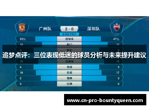 追梦点评:三位表现低迷的球员分析与未来提升建议 追梦点评:三位表现低迷的球员分析与未来提升建议