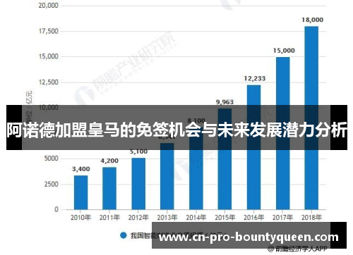 阿诺德加盟皇马的免签机会与未来发展潜力分析