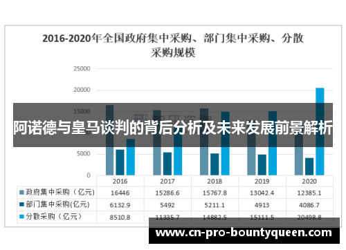 阿诺德与皇马谈判的背后分析及未来发展前景解析