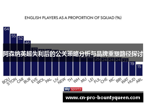 阿森纳英超失利后的公关策略分析与品牌重塑路径探讨