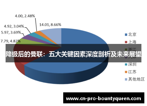 降级后的曼联：五大关键因素深度剖析及未来展望